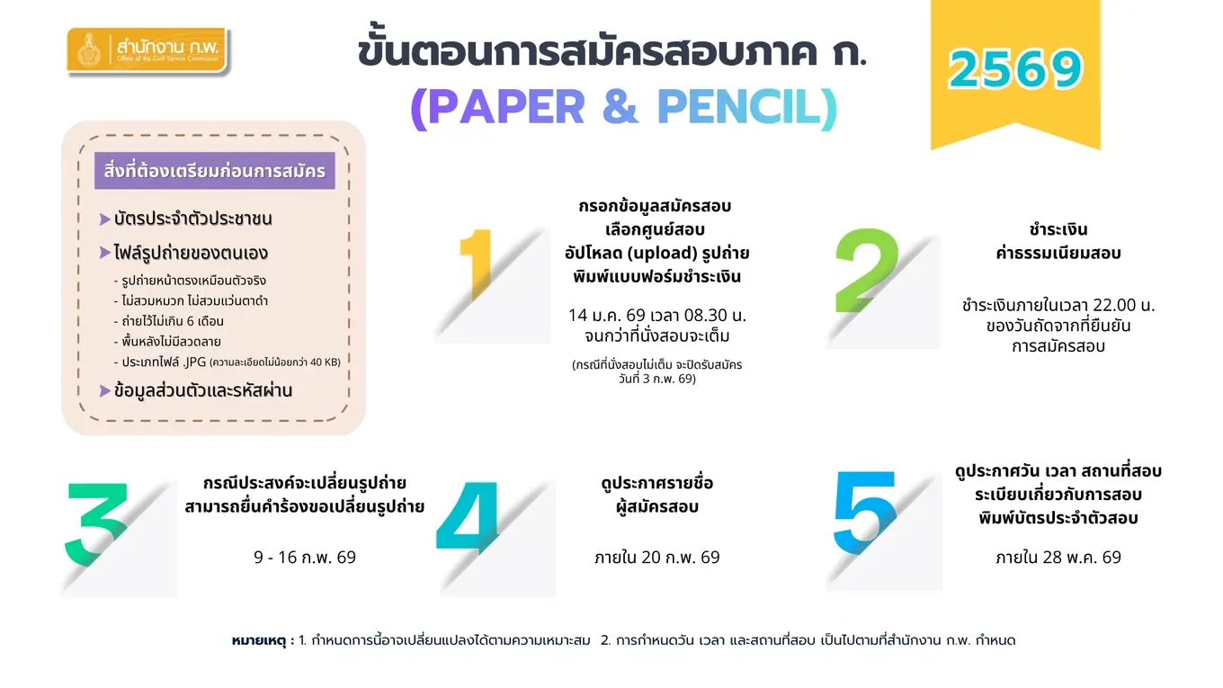 ขั้นตอนการสมัครสอบภาค ก.