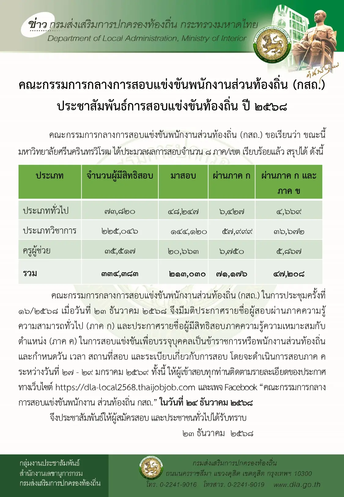 ประกาศรายชื่อผู้สอบผ่านการสอบแข่งขันท้องถิ่น ปี 2568